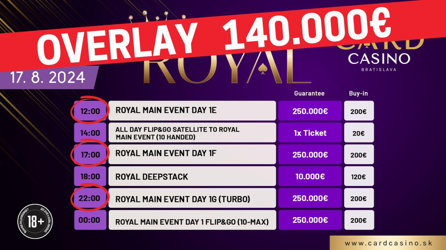 Royal s 250.000€ GTD je rozohraný, títo hráči už sú v DAY 2