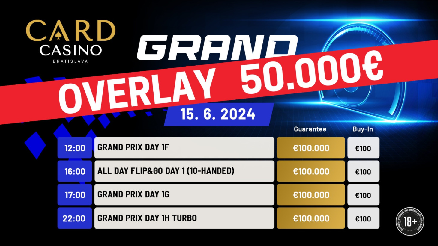 Grand Prix má za sebou úvodné flighty. Turnaju hrozí OVERLAY 50.000€.